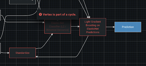 _images/vertex-with-cycle.png